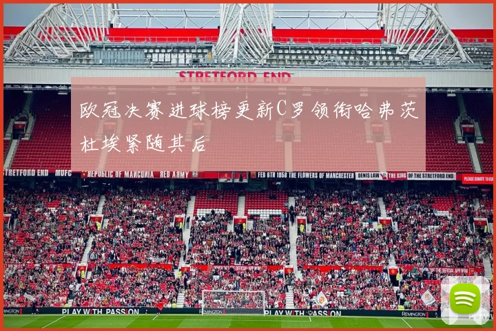 欧冠决赛进球榜更新C罗领衔哈弗茨杜埃紧随其后